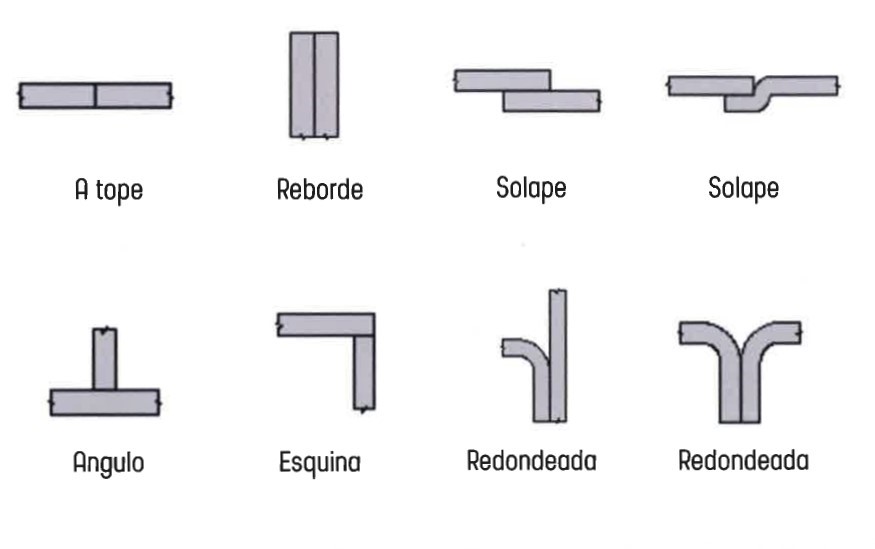 Configuración de juntas